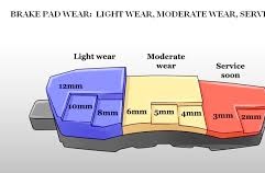 worn brake pad thickness