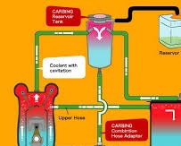 coolant color comparison 